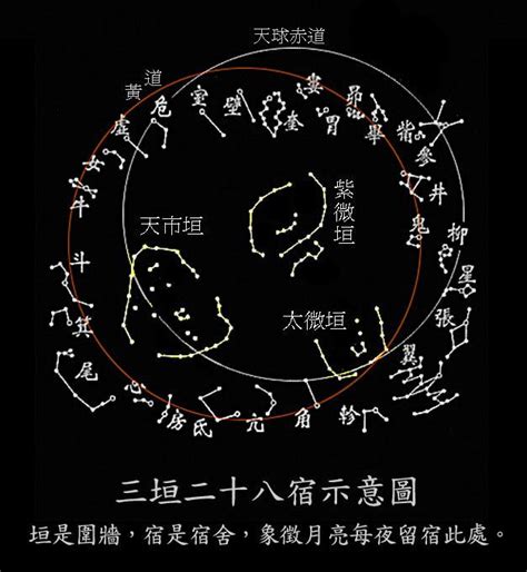 斗牛女虛危室壁|二十八星宿(28星宿):星宿介紹,名詞解釋,觀測方法,九野,東方七宿,。